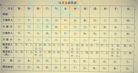 天德合月德合|【择日必看】天德、月德贵人等神煞注解